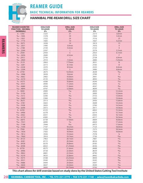 recommended drill size for reamers